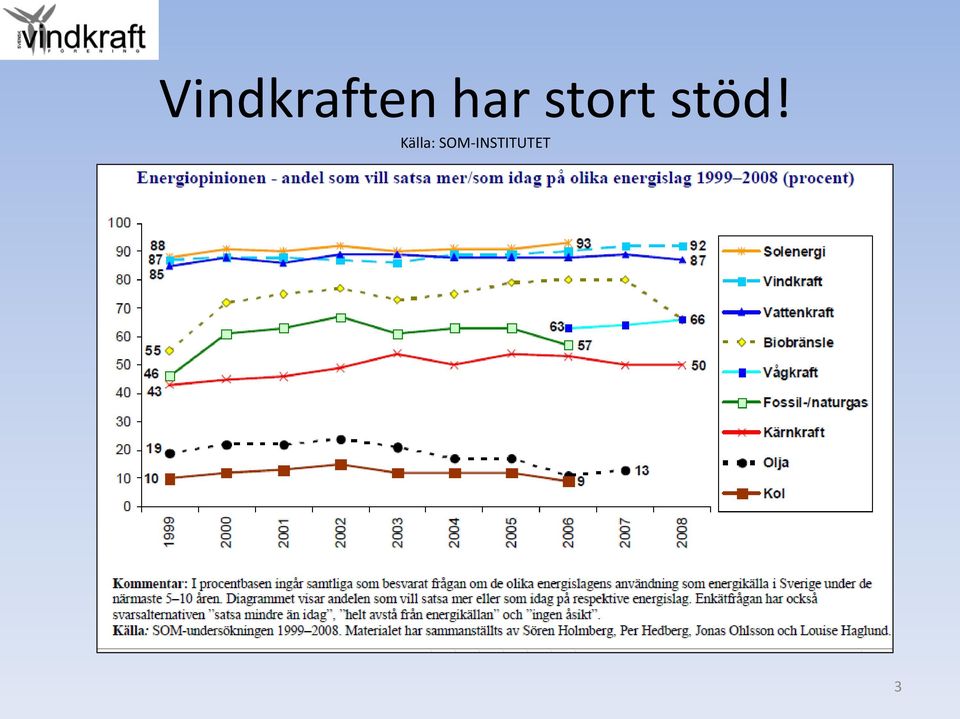 stöd! Källa: