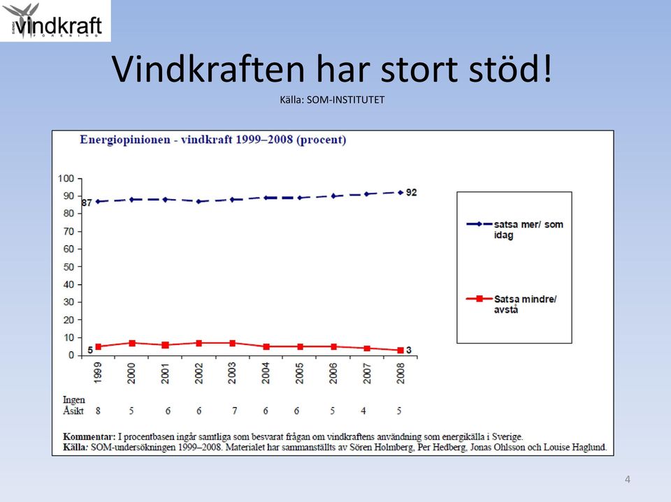 stöd! Källa: