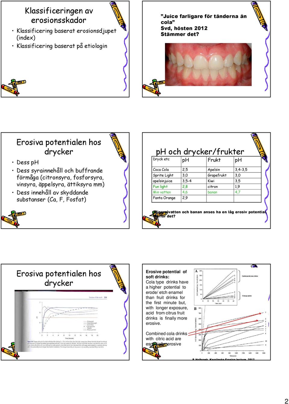 drycker/frukter Dryck etc ph Frukt ph Coca Cola 2,5 Apelsin 3,4-3,5 Sprite Light 3,0 Grapefrukt 3,0 apelsinjuice 3,5-4 Kiwi 3,5 Fun light 2,8 citron 1,9 Min vatten 4,6 banan 4,7 Fanta Orange 2,9