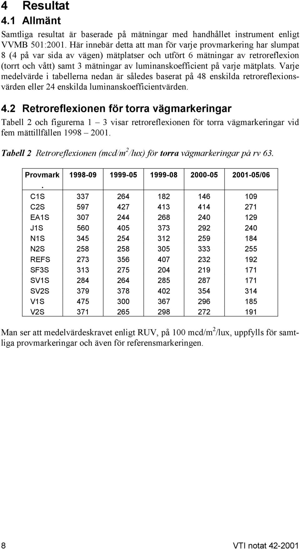 på varje mätplats. Varje medelvärde i tabellerna nedan är således baserat på 48