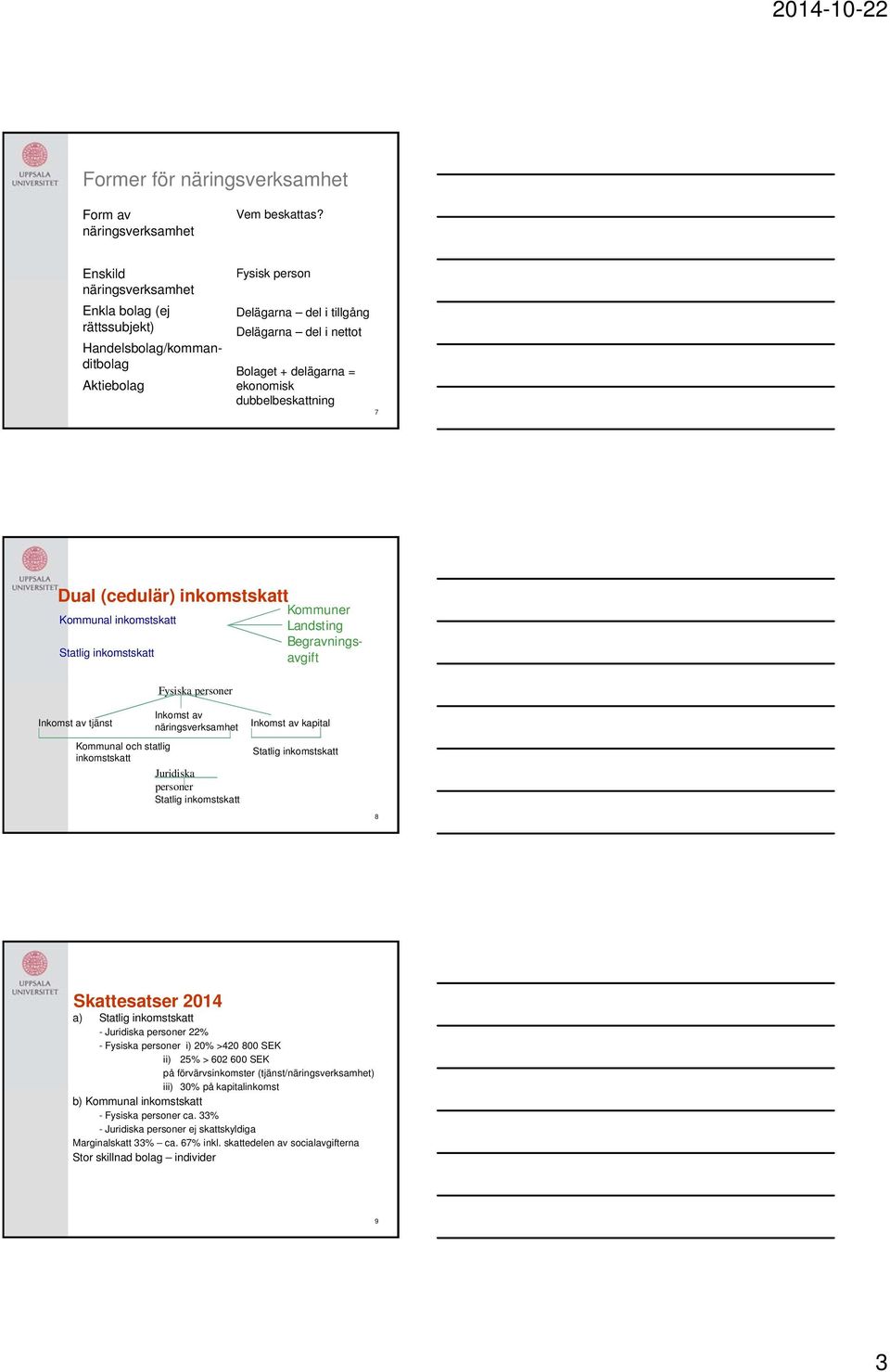 dubbelbeskattning 7 Dual (cedulär) inkomstskatt Kommuner Kommunal inkomstskatt Statlig inkomstskatt Fysiska personer Landsting Begravningsavgift Inkomst av tjänst Inkomst av näringsverksamhet
