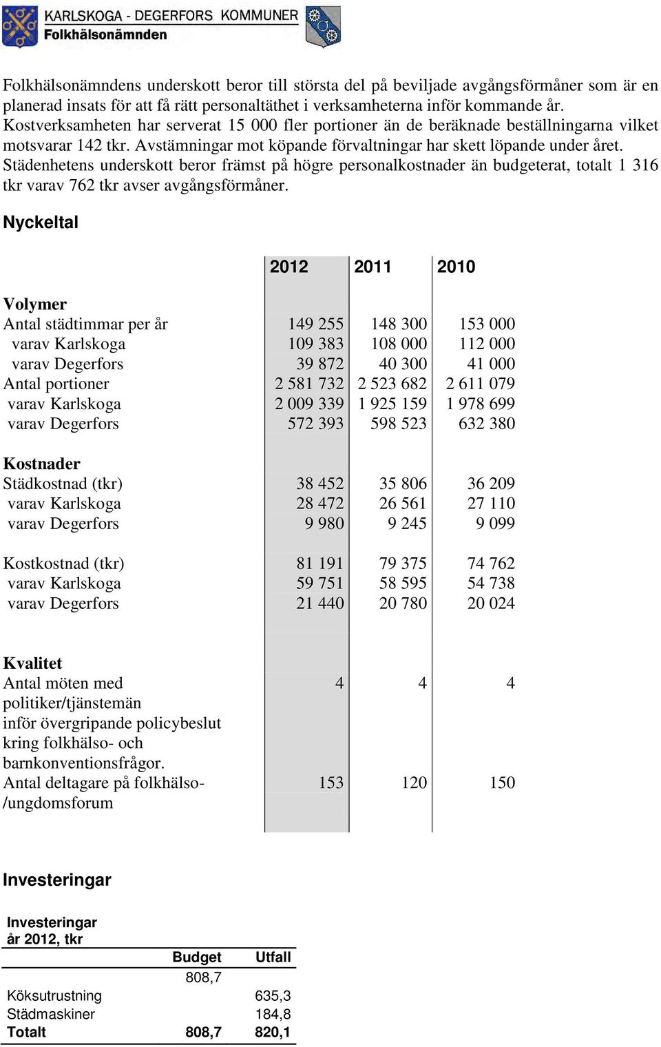 Städenhetens underskott beror främst på högre personalkostnader än budgeterat, totalt 1 316 tkr varav 762 tkr avser avgångsförmåner.