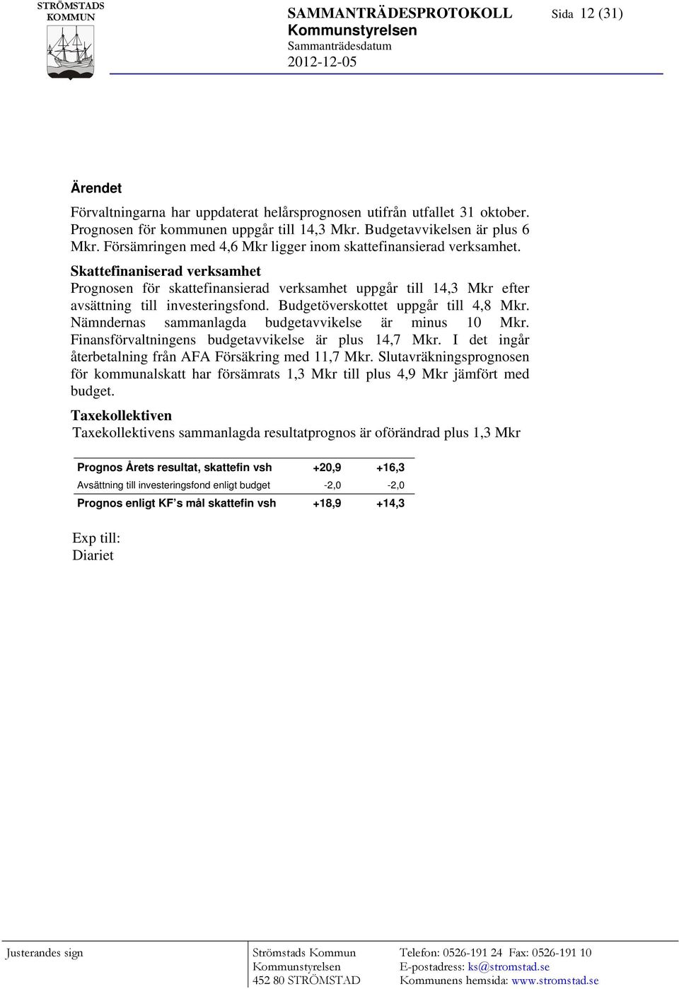 Budgetöverskottet uppgår till 4,8 Mkr. Nämndernas sammanlagda budgetavvikelse är minus 10 Mkr. Finansförvaltningens budgetavvikelse är plus 14,7 Mkr.