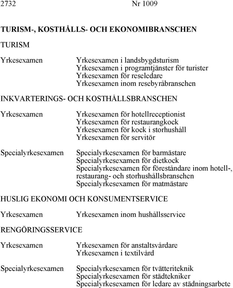 barmästare för dietkock för föreståndare inom hotell-, restaurang- och storhushållsbranschen för matmästare HUSLIG EKONOMI OCH