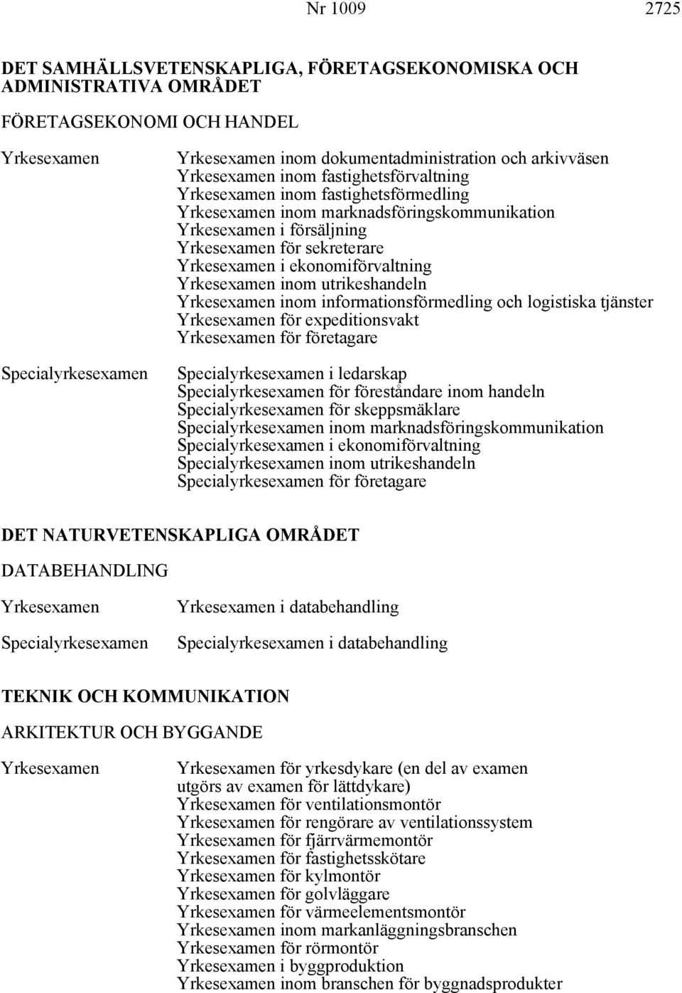 för företagare i ledarskap för föreståndare inom handeln för skeppsmäklare inom marknadsföringskommunikation i ekonomiförvaltning inom utrikeshandeln för företagare DET NATURVETENSKAPLIGA OMRÅDET