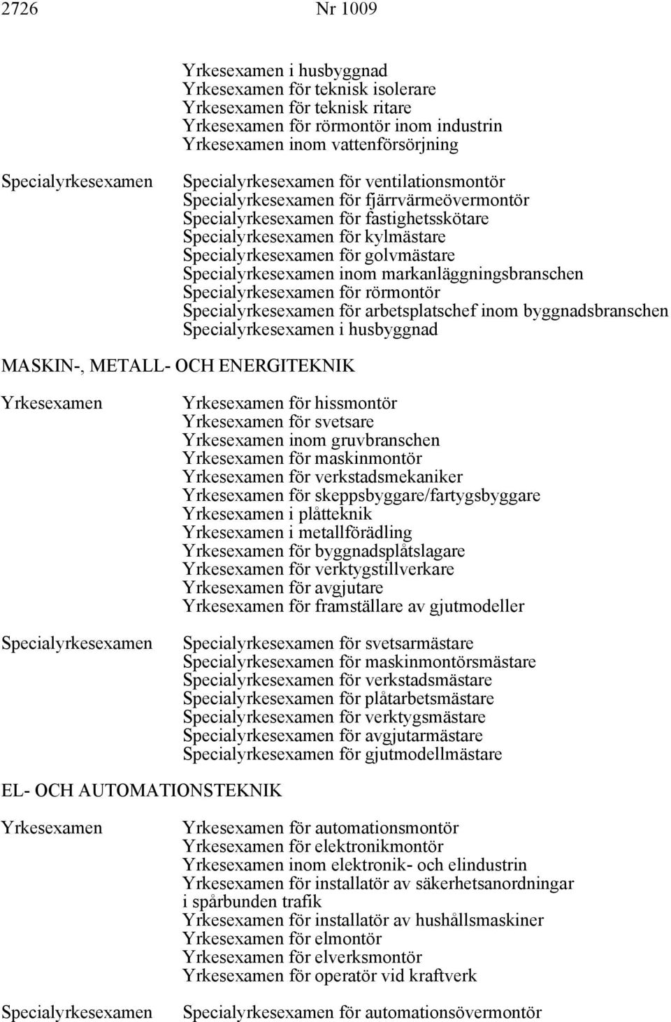 gruvbranschen för maskinmontör för verkstadsmekaniker för skeppsbyggare/fartygsbyggare i plåtteknik i metallförädling för byggnadsplåtslagare för verktygstillverkare för avgjutare för framställare av