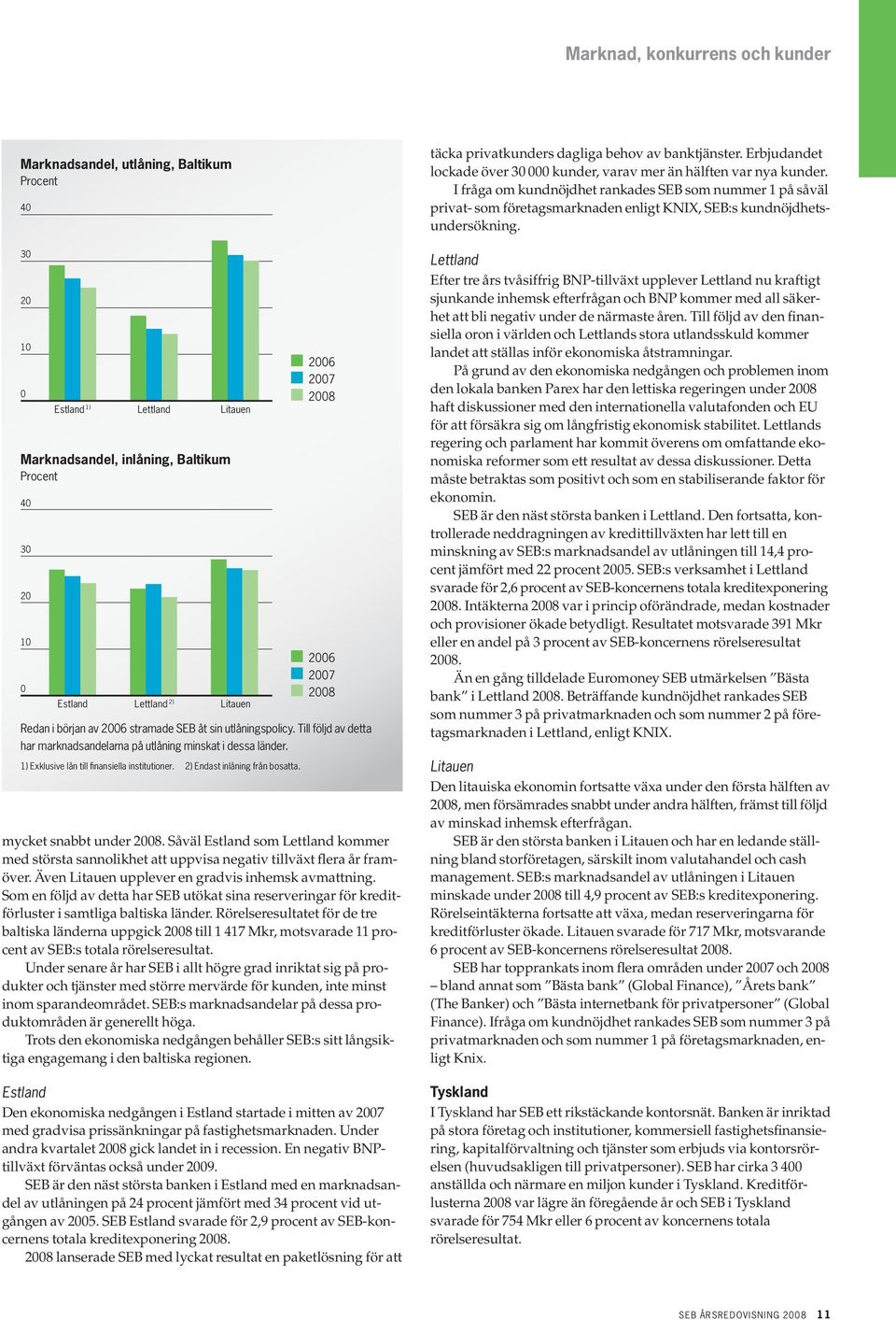 3 2 1 Marknadsandel, inlåning, Baltikum Procent 4 3 2 1 estland 1) Lettland Litauen estland Lettland 2) Litauen 26 26 26 Redan i början av 26 stramade seb åt sin utlåningspolicy.