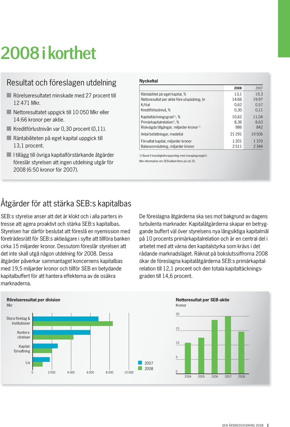 I tillägg till övriga kapitalförstärkande åtgärder föreslår styrelsen att ingen utdelning utgår för (6:5 kronor för ).