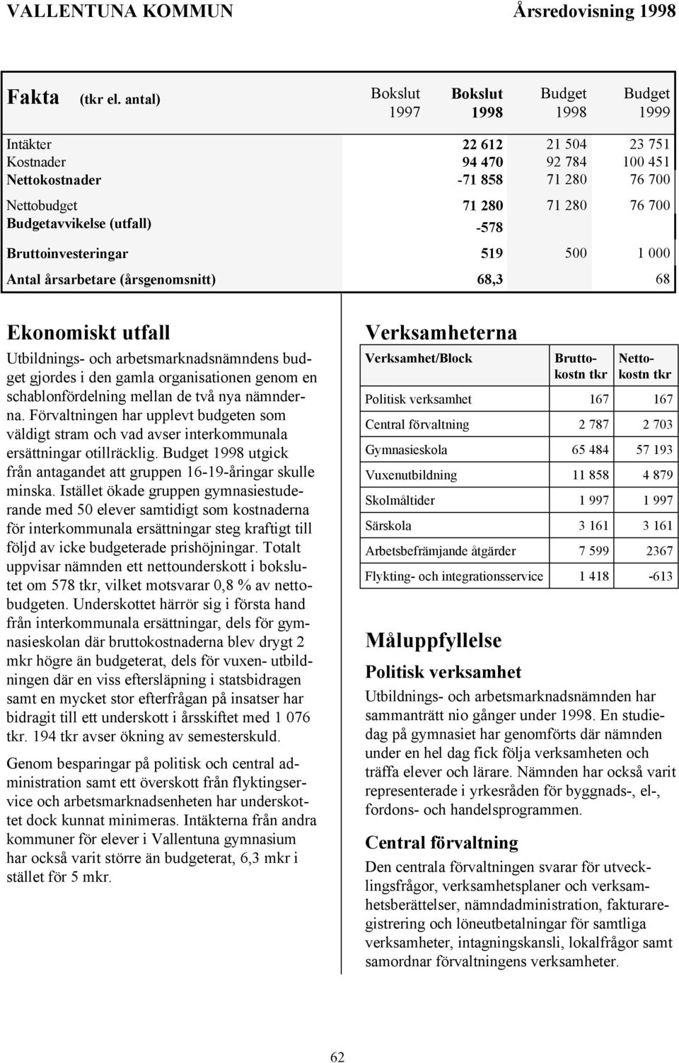 Bruttoinvesteringar 519 500 1 000 Antal årsarbetare (årsgenomsnitt) 68,3 68 Ekonomiskt utfall Utbildnings- och arbetsmarknadsnämndens budget gjordes i den gamla organisationen genom en