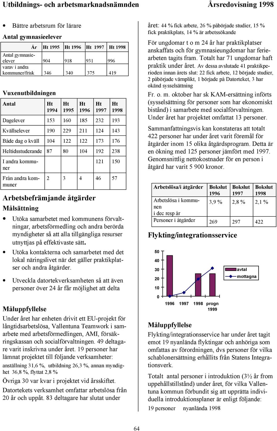 andra kommuner 121 150 2 3 4 46 57 Arbetsbefrämjande åtgärder Målsättning Utöka samarbetet med kommunens förvaltningar, arbetsförmedling och andra berörda myndigheter så att alla tillgängliga