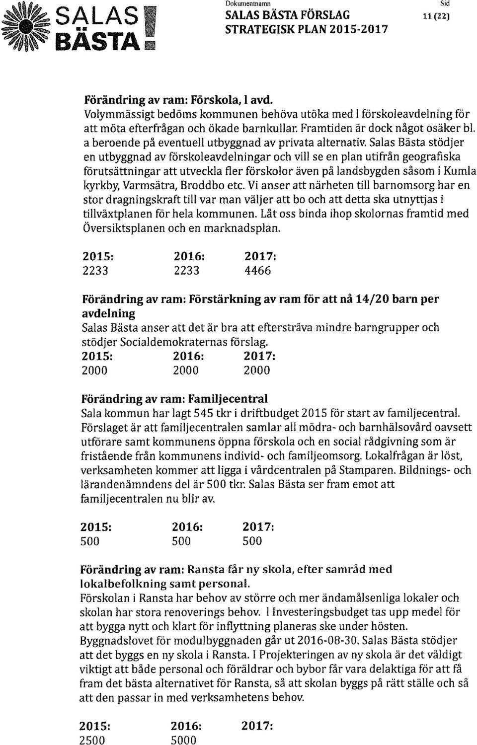 Salas Bästa stödjer en utbyggnad av färskoleavdelningar och vill se en plan utifrån geografiska förutsättningar att utveckla fler förskolor även på landsbygden såsom i Kurnia kyrkby, Varmsätra, Brodd