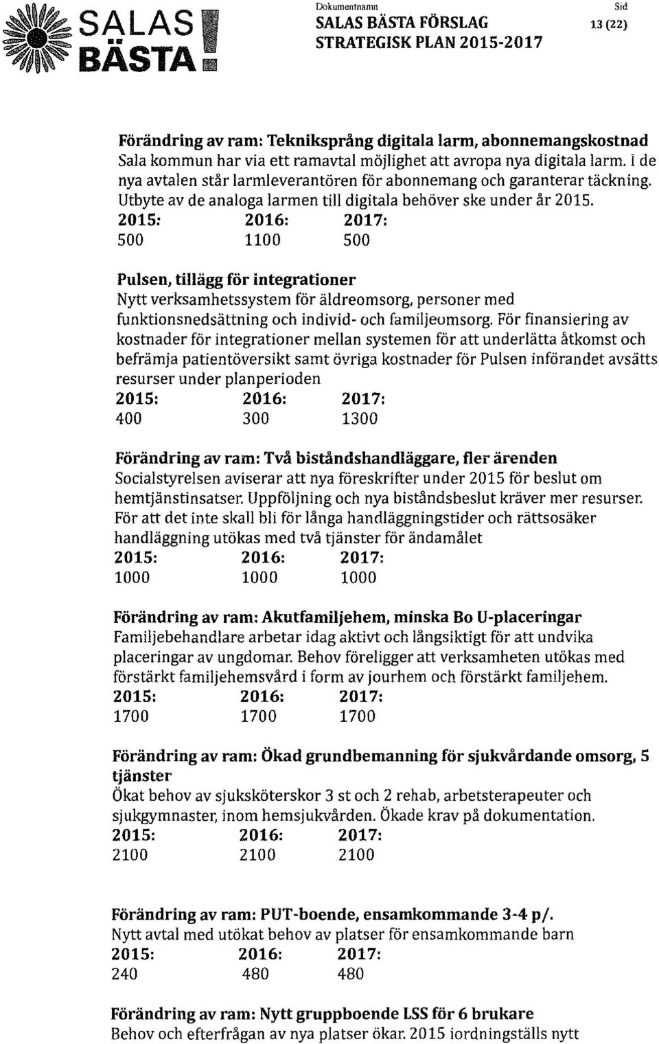 500 1100 500 Pulsen, tillägg för integrationer Nytt verksamhetssystem för äldreomsorg, personer med funktionsnedsättning och individ- och familjeumsorg.