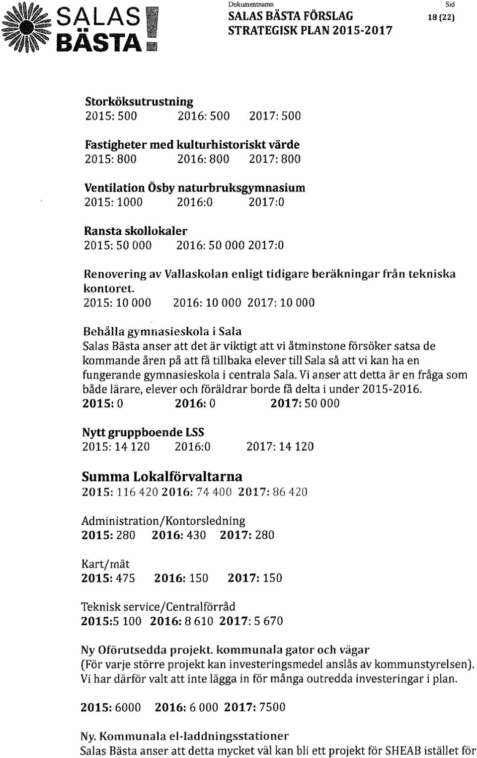 2015: 50 000 2016:50 000 0 Renovering av Vallaskolan enligt tidigare beräkningar från tekniska kontoret.