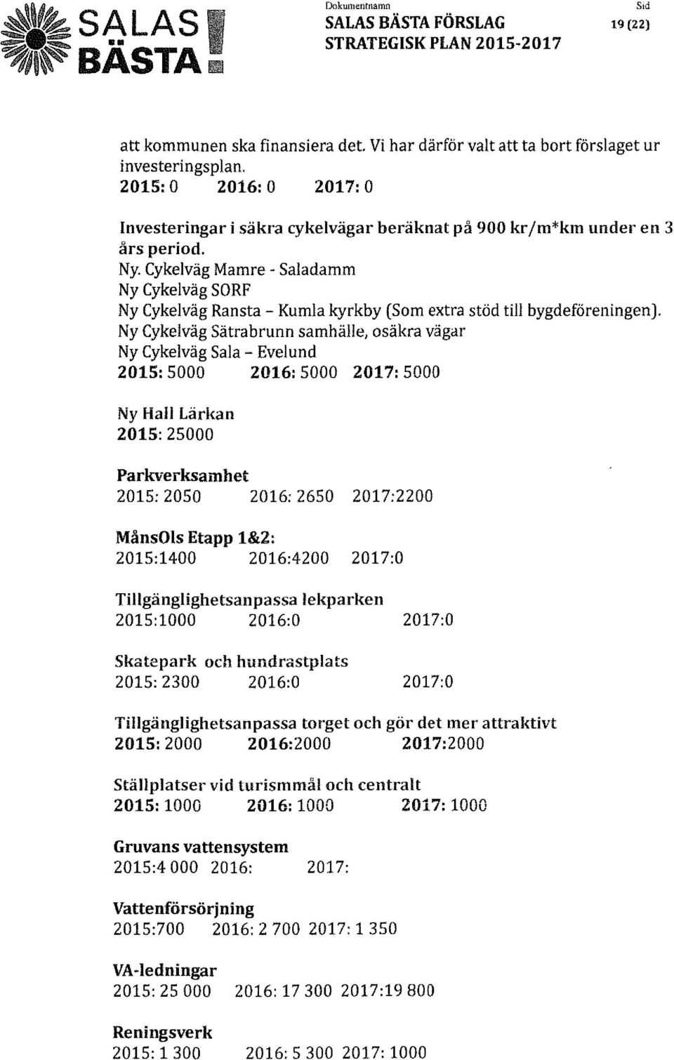 Cykelväg Mamre Saladamm Ny Cykelväg SORF Ny CykelvägRansta- Kurnia kyrkby (Som extra stöd till bygdeföreningen).