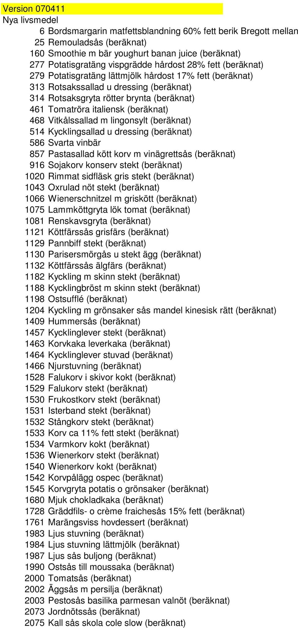 (beräknat) 468 Vitkålssallad m lingonsylt (beräknat) 514 Kycklingsallad u dressing (beräknat) 586 Svarta vinbär 857 Pastasallad kött korv m vinägrettsås (beräknat) 916 Sojakorv konserv stekt