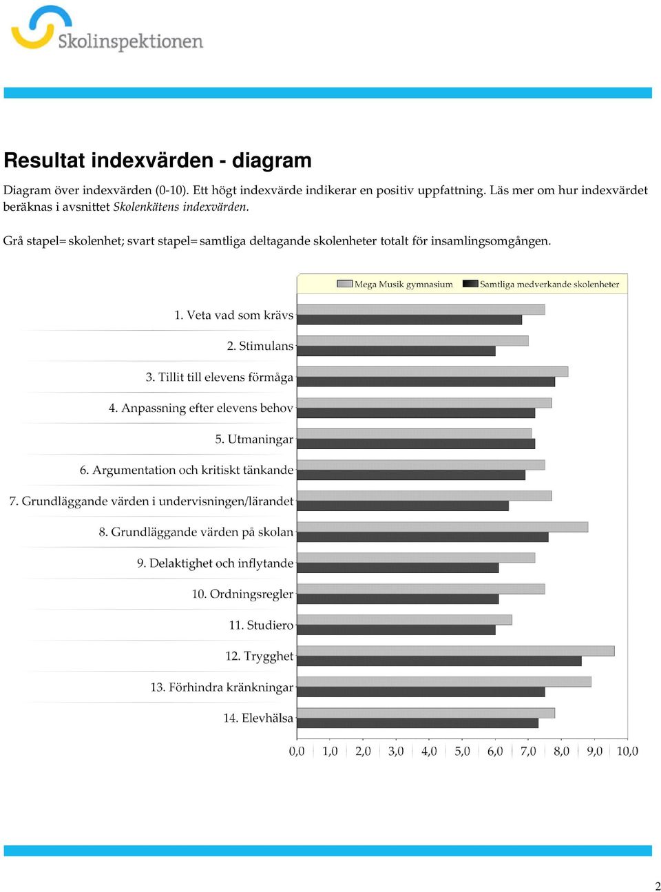 beräknas i avsnittet Skolenkätens indexvärden Grå stapel= skolenhet;