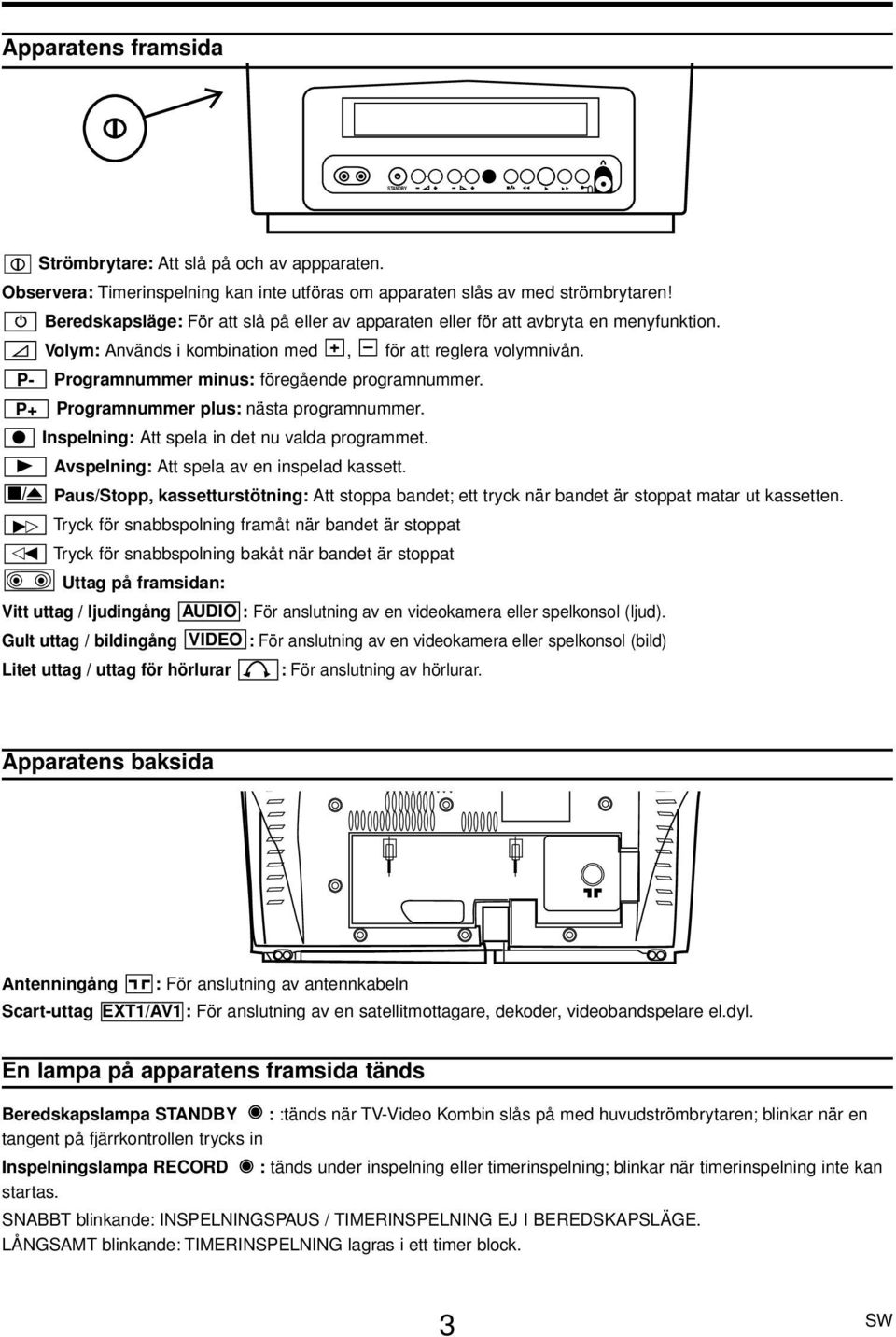 P- P+ I B Programnummer minus: föregående programnummer. Programnummer plus: nästa programnummer. Inspelning: Att spela in det nu valda programmet. Avspelning: Att spela av en inspelad kassett.