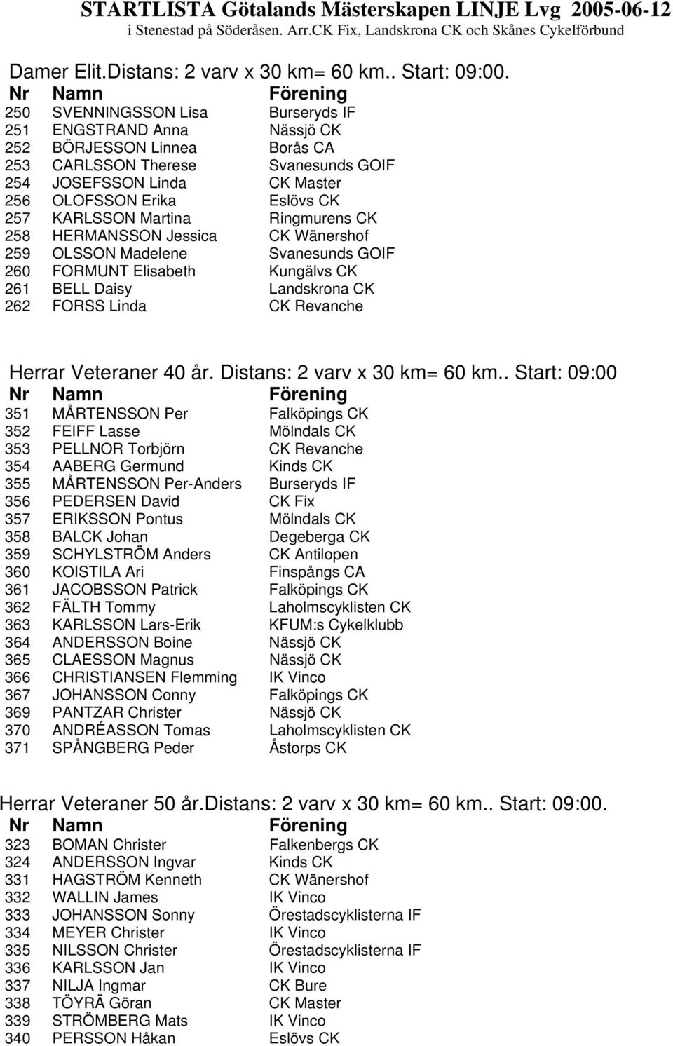 KARLSSON Martina Ringmurens CK 258 HERMANSSON Jessica CK Wänershof 259 OLSSON Madelene Svanesunds GOIF 260 FORMUNT Elisabeth Kungälvs CK 261 BELL Daisy Landskrona CK 262 FORSS Linda CK Revanche