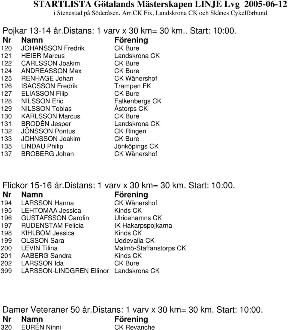 CK Bure 128 NILSSON Eric Falkenbergs CK 129 NILSSON Tobias Åstorps CK 130 KARLSSON Marcus CK Bure 131 BRODÉN Jesper Landskrona CK 132 JÖNSSON Pontus CK Ringen 133 JOHNSSON Joakim CK Bure 135 LINDAU