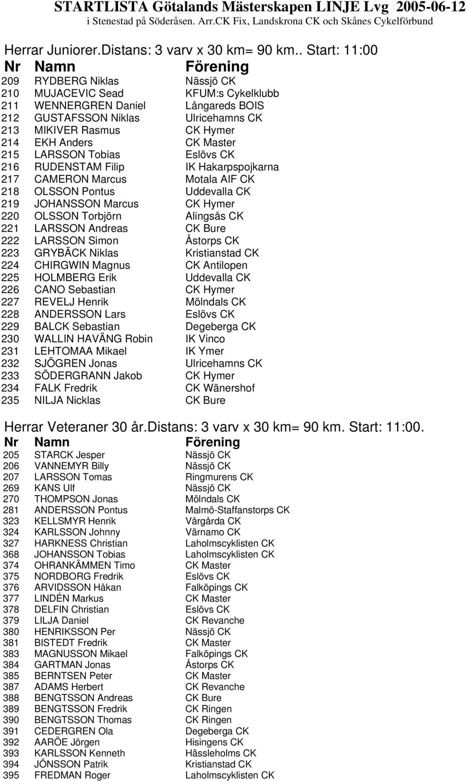 214 EKH Anders CK Master 215 LARSSON Tobias Eslövs CK 216 RUDENSTAM Filip IK Hakarpspojkarna 217 CAMERON Marcus Motala AIF CK 218 OLSSON Pontus Uddevalla CK 219 JOHANSSON Marcus CK Hymer 220 OLSSON