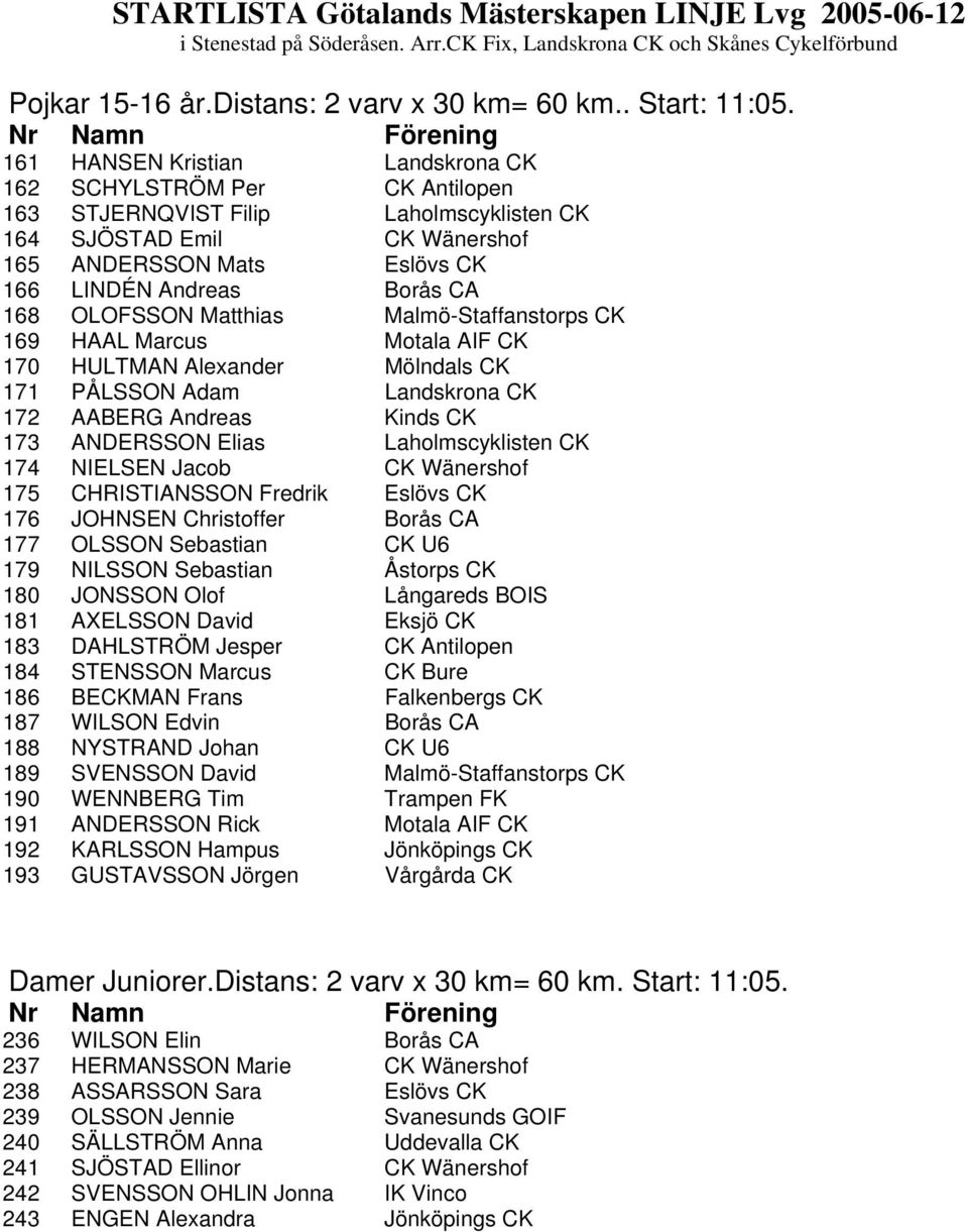 OLOFSSON Matthias Malmö-Staffanstorps CK 169 HAAL Marcus Motala AIF CK 170 HULTMAN Alexander Mölndals CK 171 PÅLSSON Adam Landskrona CK 172 AABERG Andreas Kinds CK 173 ANDERSSON Elias