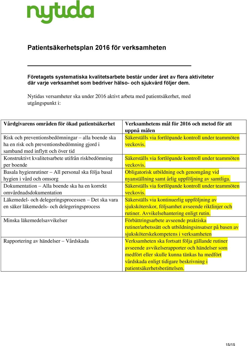 preventionsbedömning gjord i samband med inflytt och över tid Konstruktivt kvalitetsarbete utifrån riskbedömning per boende Basala hygienrutiner All personal ska följa basal hygien i vård och omsorg