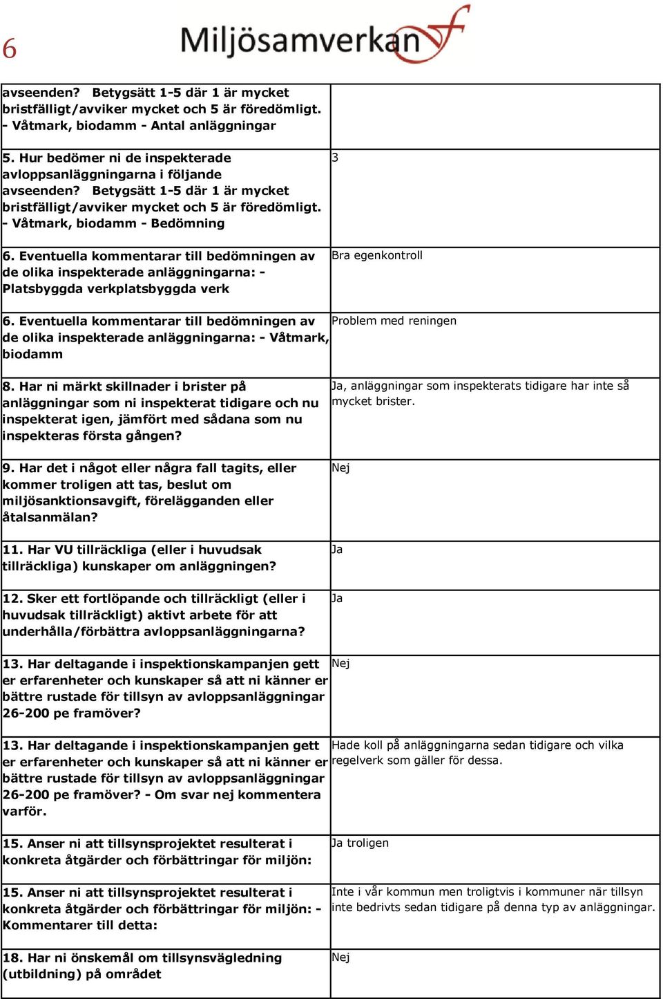 Eventuella kommentarar till bedömningen av Problem med reningen de olika inspekterade anläggningarna: - Våtmark, biodamm 8.