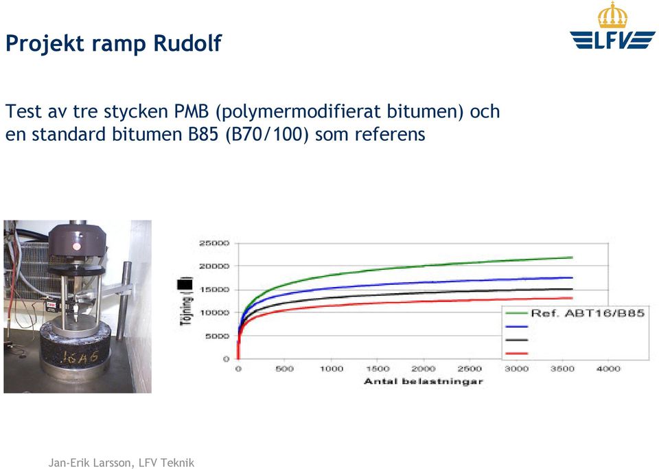 (polymermodifierat bitumen)