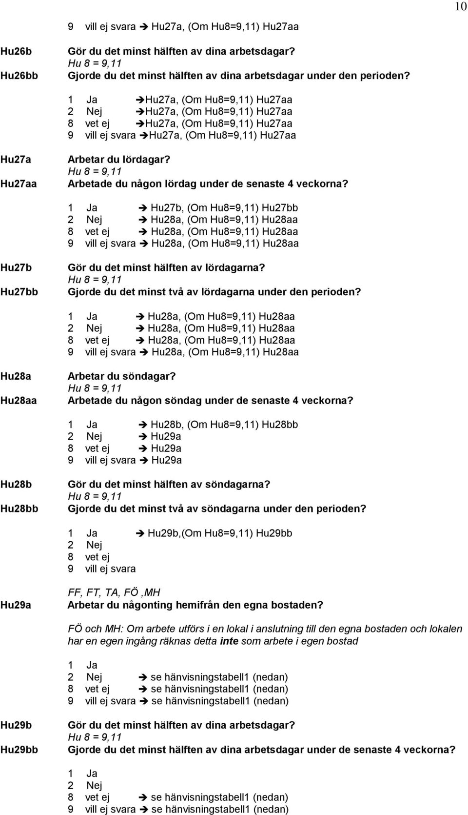 Hu 8 = 9,11 Arbetade du någon lördag under de senaste 4 veckorna?