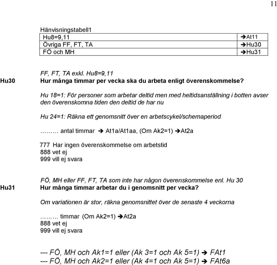 antal timmar At1a/At1aa, (Om Ak2=1) At2a 777 Har ingen överenskommelse om arbetstid 88 99 Hu31 FÖ, MH eller FF, FT, TA som inte har någon överenskommelse enl.