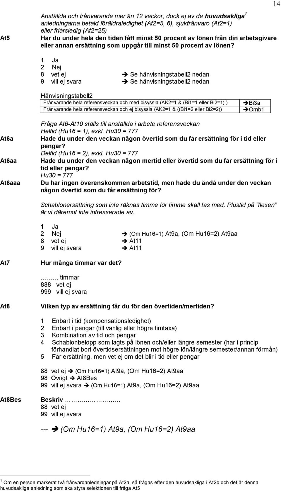 14 2 Nej Se hänvisningstabell2 nedan Se hänvisningstabell2 nedan Hänvisningstabell2 Frånvarande hela referensveckan och med bisyssla (AK2=1 & (Bi1=1 eller Bi2=1) ) Frånvarande hela referensveckan och