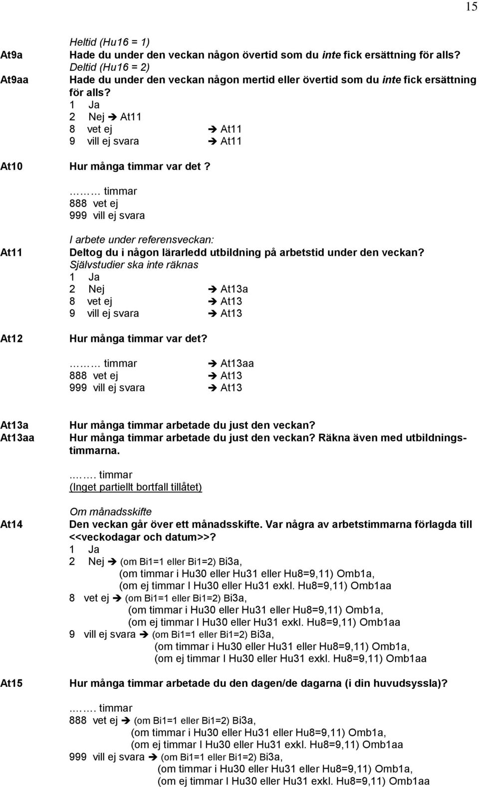 timmar 88 99 At11 At12 I arbete under referensveckan: Deltog du i någon lärarledd utbildning på arbetstid under den veckan? Självstudier ska inte räknas 2 Nej At13a At13 At13 Hur många timmar var det?