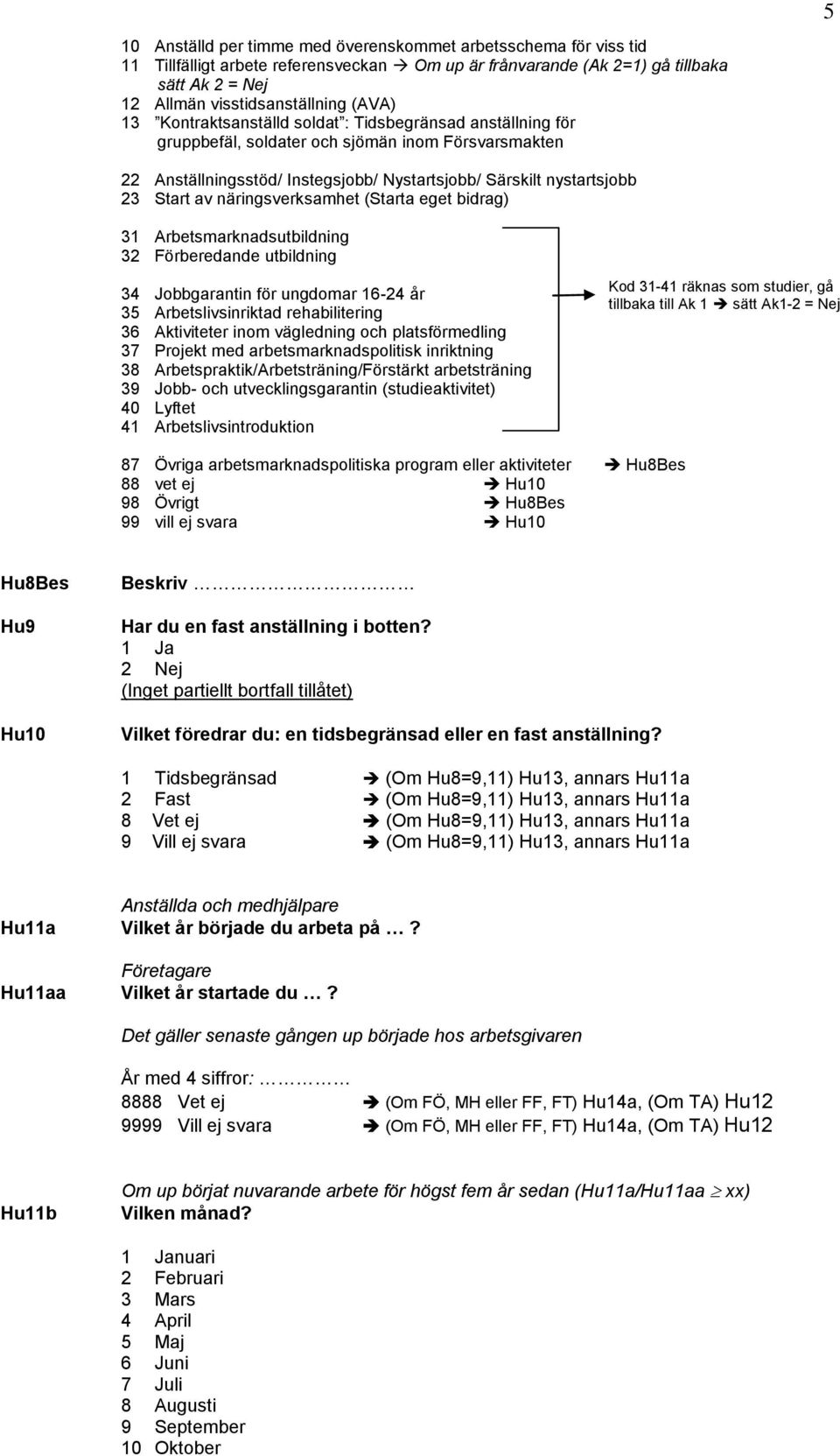 näringsverksamhet (Starta eget bidrag) 31 Arbetsmarknadsutbildning 32 Förberedande utbildning 34 Jobbgarantin för ungdomar 16-24 år 35 Arbetslivsinriktad rehabilitering 36 Aktiviteter inom vägledning