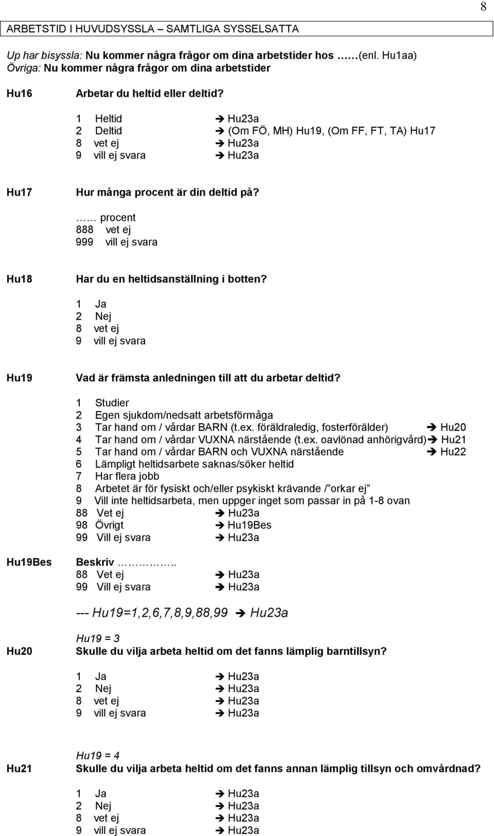 1 Heltid Hu23a 2 Deltid (Om FÖ, MH) Hu19, (Om FF, FT, TA) Hu17 Hu23a Hu23a Hu17 Hur många procent är din deltid på? procent 88 99 Hu18 Har du en heltidsanställning i botten?