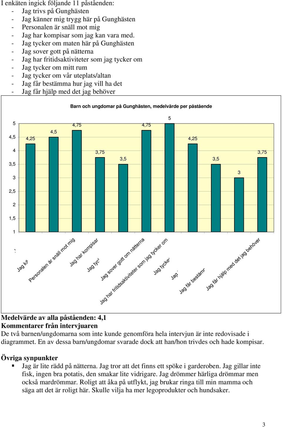 jag vill ha det - Jag får hjälp med det jag behöver Barn och ungdomar på Gunghästen, medelvärde per påstående,,,,7,7,,7,7, 1, 1 Jag trivs Jag har kompisar Jag tycker om maten Jag har