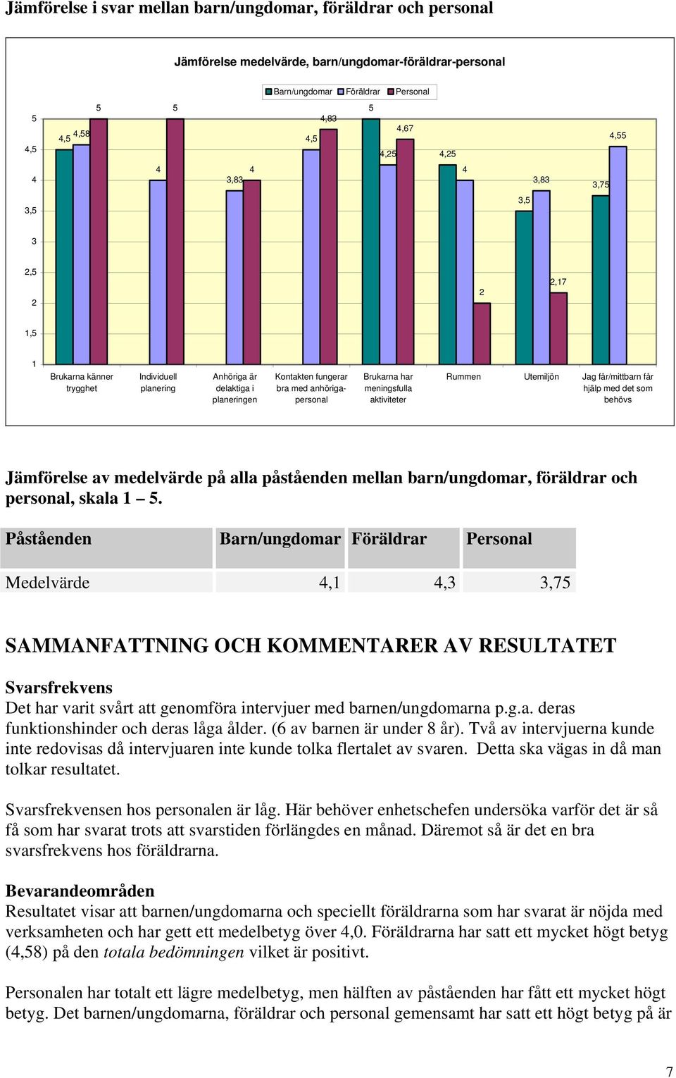 det som behövs Jämförelse av medelvärde på alla påståenden mellan barn/ungdomar, föräldrar och personal, skala 1.