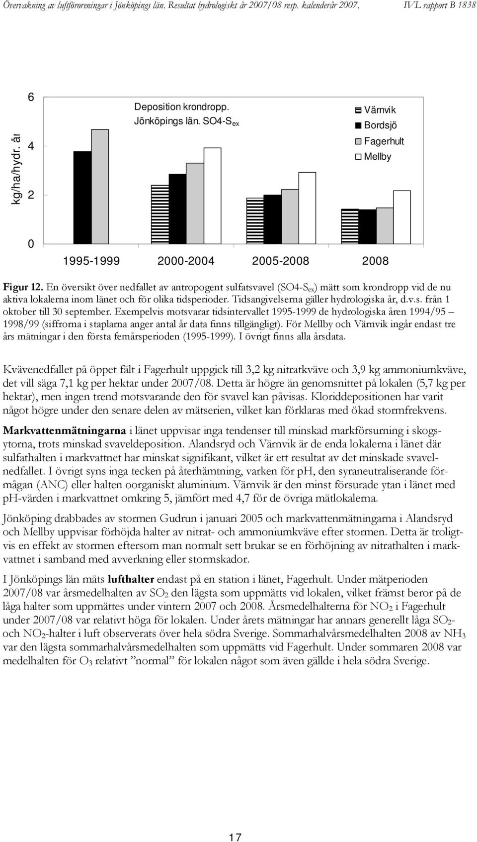 Exempelvis motsvarar tidsintervallet 1995-1999 de hydrologiska åren 199/95 1998/99 (siffrorna i staplarna anger antal år data finns tillgängligt).