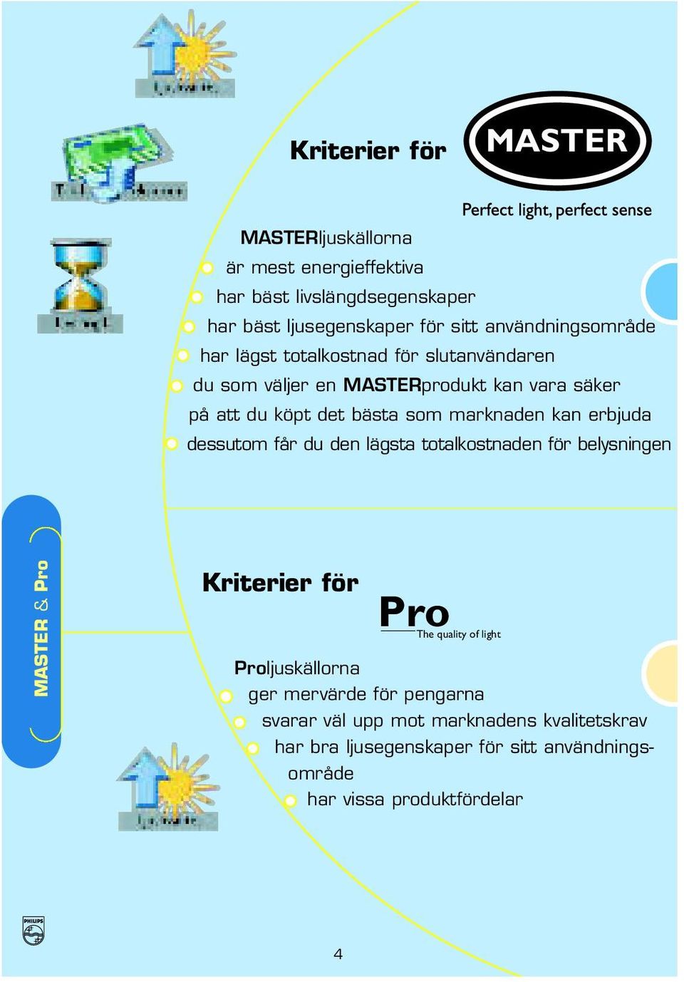 marknaden kan erbjuda dessutom får du den lägsta totalkostnaden för belysningen MASTER & Pro Kriterier för Pro The quality of light