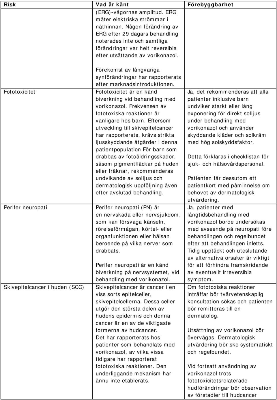 Fototoxicitet Perifer neuropati Skivepitelcancer i huden (SCC) Förekomst av långvariga synförändringar har rapporterats efter marknadsintroduktionen.