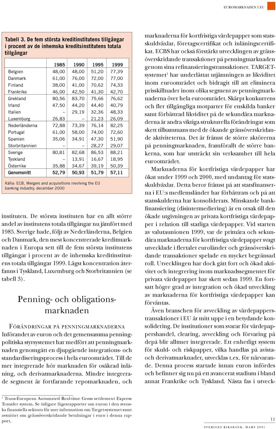 Finland 38,00 41,00 70,62 74,33 Frankrike 46,00 42,50 41,30 42,70 Grekland 80,56 83,70 75,66 76,62 Irland 47,50 44,20 44,40 40,79 Italien C 29,19 32,36 48,33 Luxemburg 26,83 C 21,23 26,09 Nederl 0