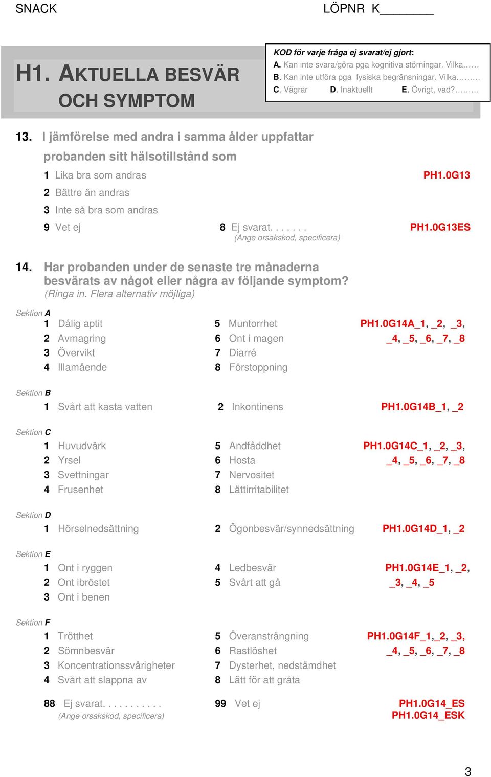 0G13 2 Bättre än andras 3 Inte så bra som andras 9 Vet ej 8 Ej svarat....... PH1.0G13ES 14. Har probanden under de senaste tre månaderna besvärats av något eller några av följande symptom? (Ringa in.