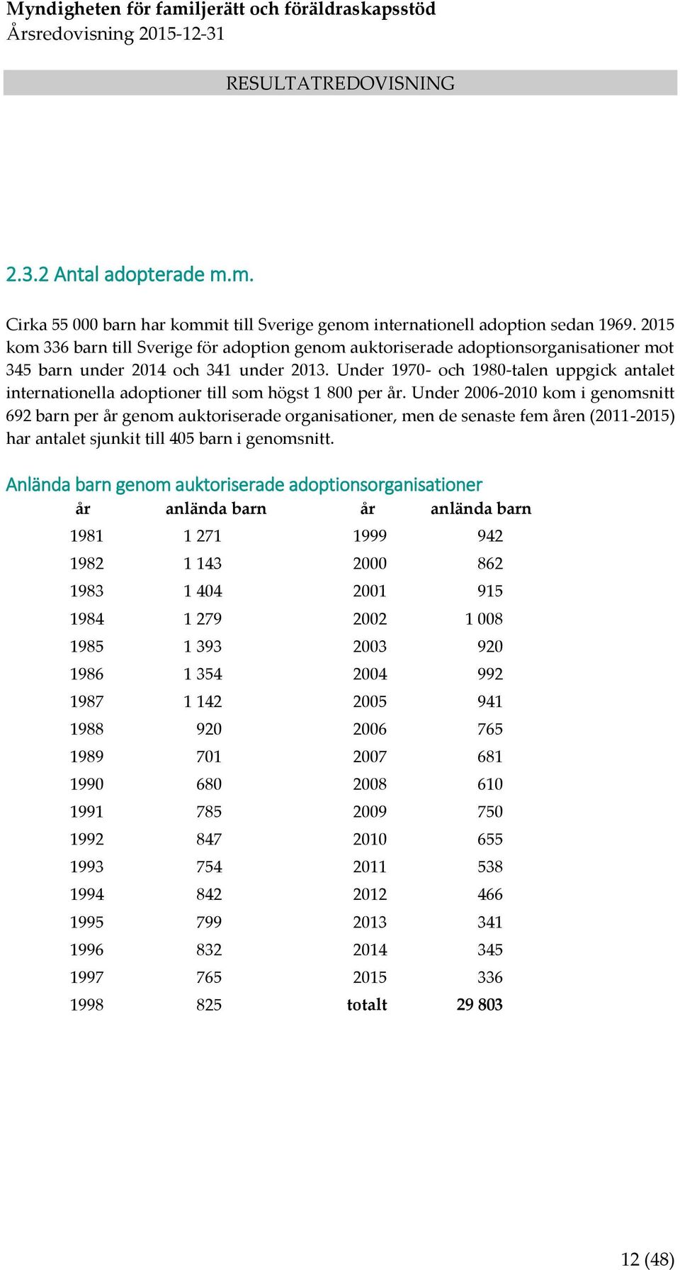 Under 1970- och 1980-talen uppgick antalet internationella adoptioner till som högst 1 800 per år.