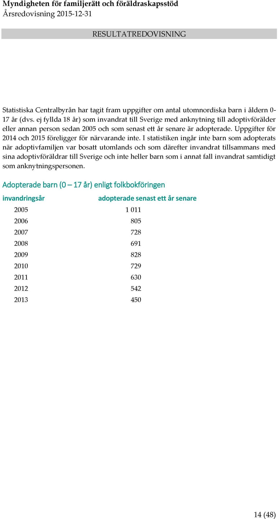 Uppgifter för 2014 och 2015 föreligger för närvarande inte.