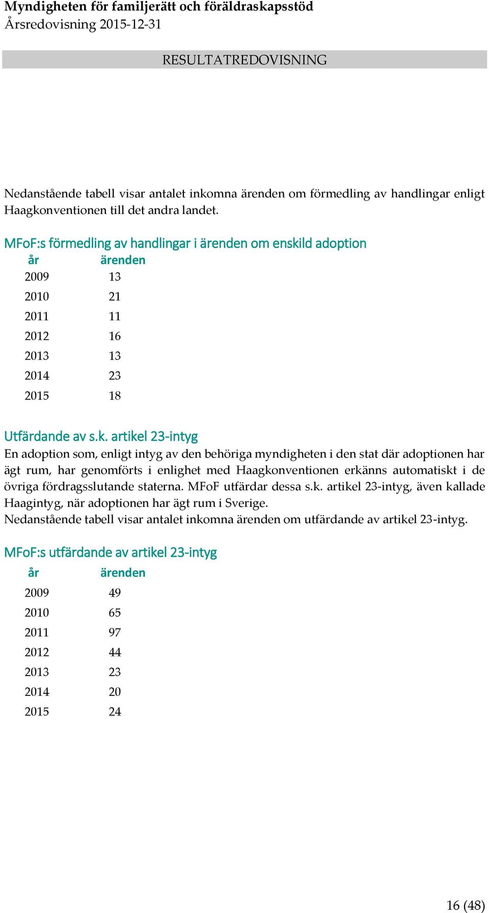 ld adoption år ärenden 2009 13 2010 21 2011 11 2012 16 2013 13 2014 23 2015 18 Utfärdande av s.k.