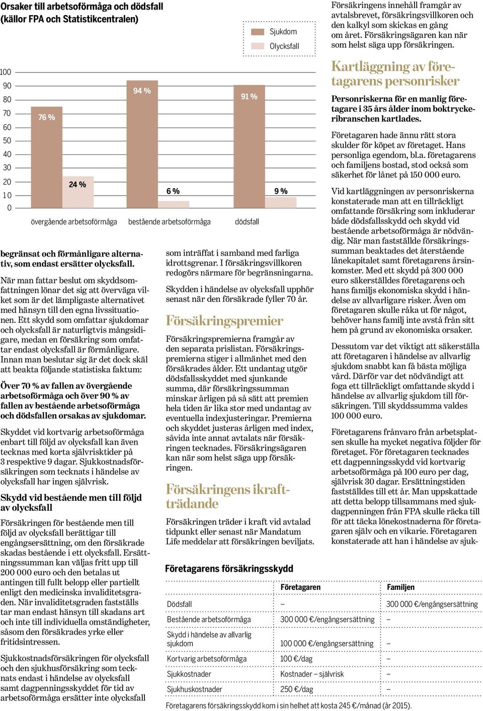 När man fattar beslut om skyddsomfattningen lönar det sig att överväga vilket som är det lämpligaste alternativet med hänsyn till den egna livssituationen.