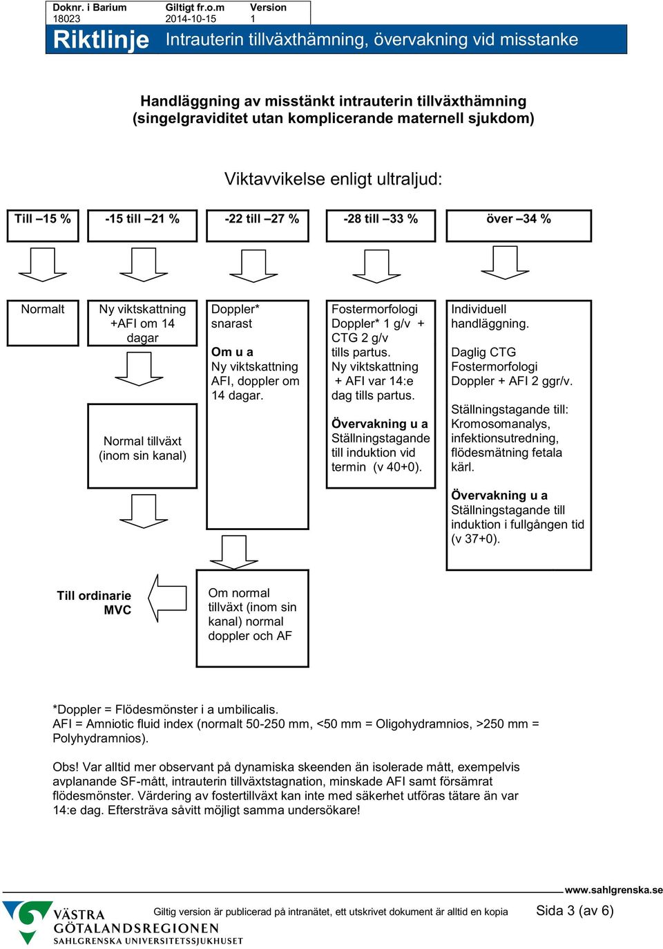 Fostermorfologi Doppler* 1 g/v + CTG 2 g/v tills partus. Ny viktskattning + AFI var 14:e dag tills partus. Övervakning u a Ställningstagande till induktion vid termin (v 40+0).