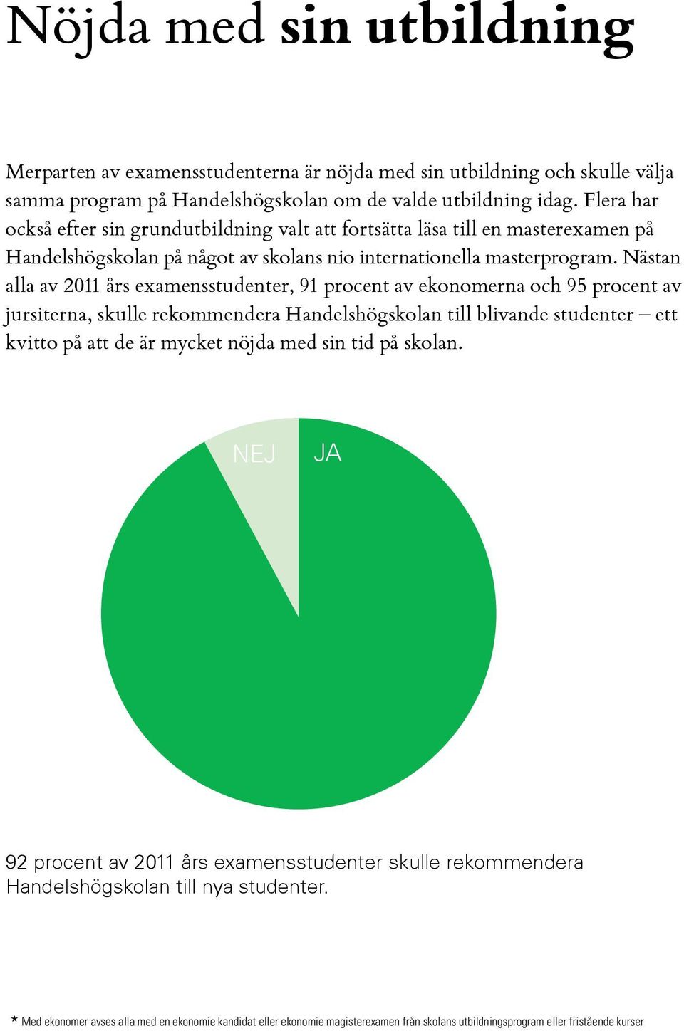 Nästan alla av 2011 års examensstudenter, 91 procent av ekonomerna och 95 procent av jursiterna, skulle rekommendera Handelshögskolan till blivande studenter ett kvitto på att de är mycket nöjda