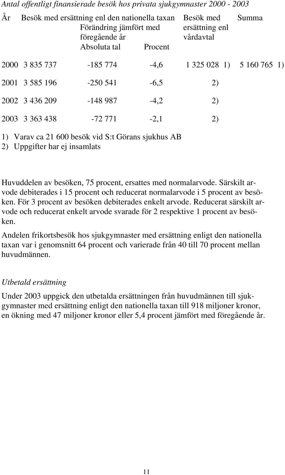 Görans sjukhus AB 2) Uppgifter har ej insamlats Huvuddelen av besöken, 75 procent, ersattes med normalarvode.