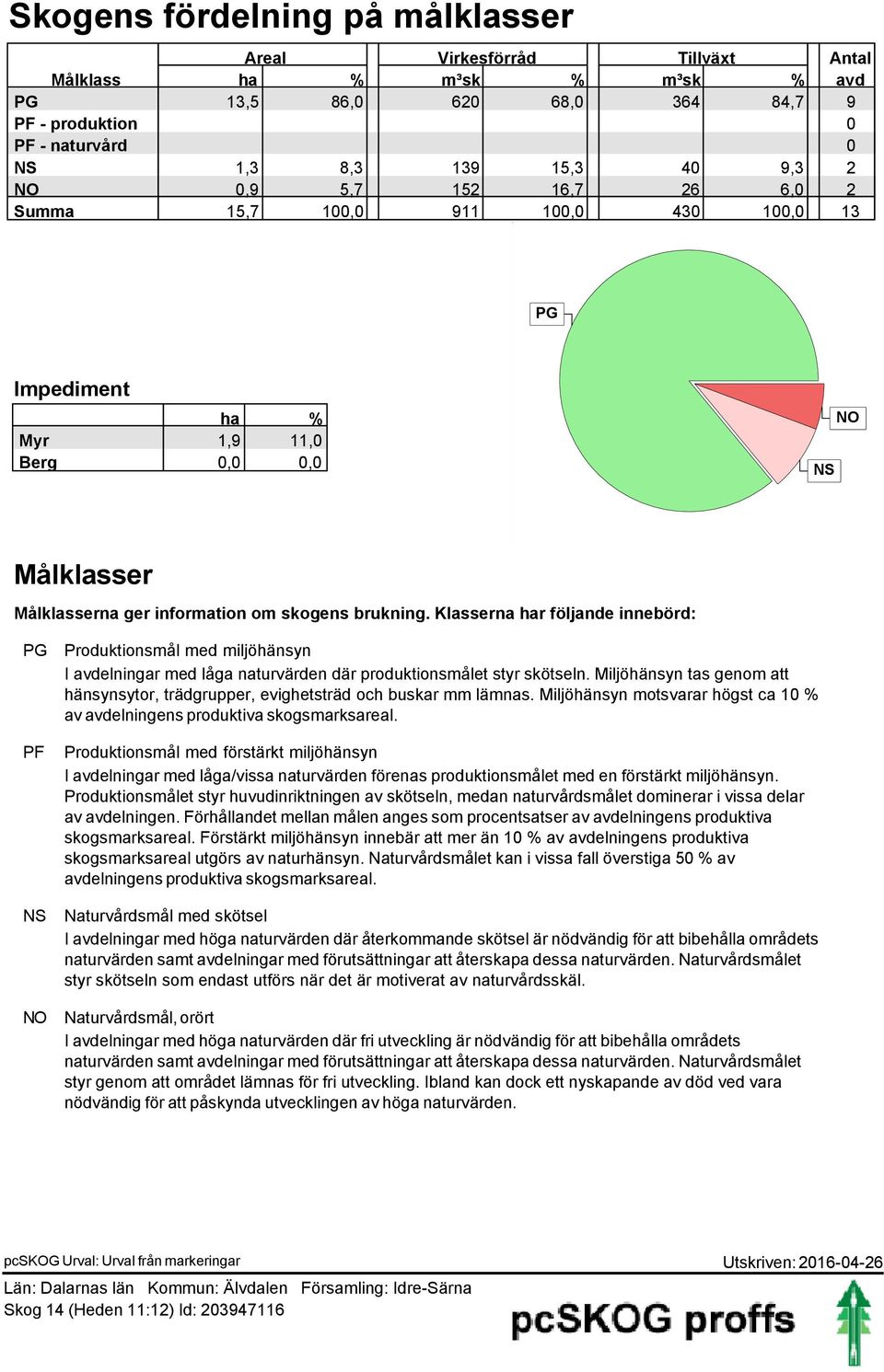 Klasserna har följande innebörd: PG PF NS NO Produktionsmål med miljöhänsyn I avdelningar med låga naturvärden där produktionsmålet styr skötseln.