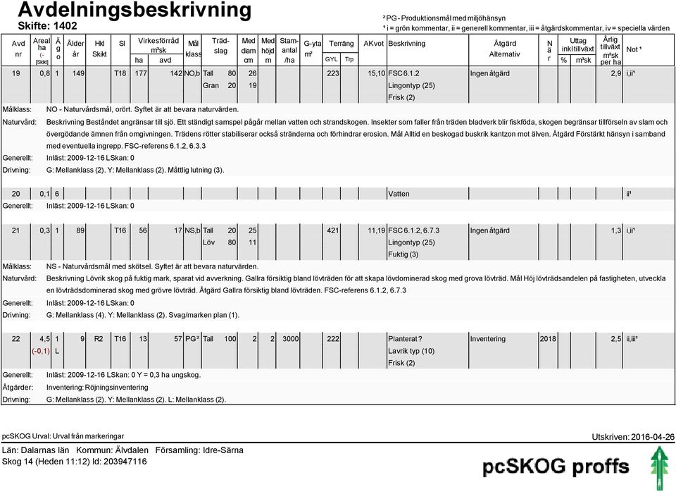 tillväxt Not ¹ per ha 19,8 1 149 T18 177 142 NO,b Tall 8 26 223 15,1 FSC 6.1.2 Ingen åtgärd 2,9 i,ii¹ Målklass: Naturvård: Gran 2 19 NO - Naturvårdsmål, orört. Syftet är att bevara naturvärden.